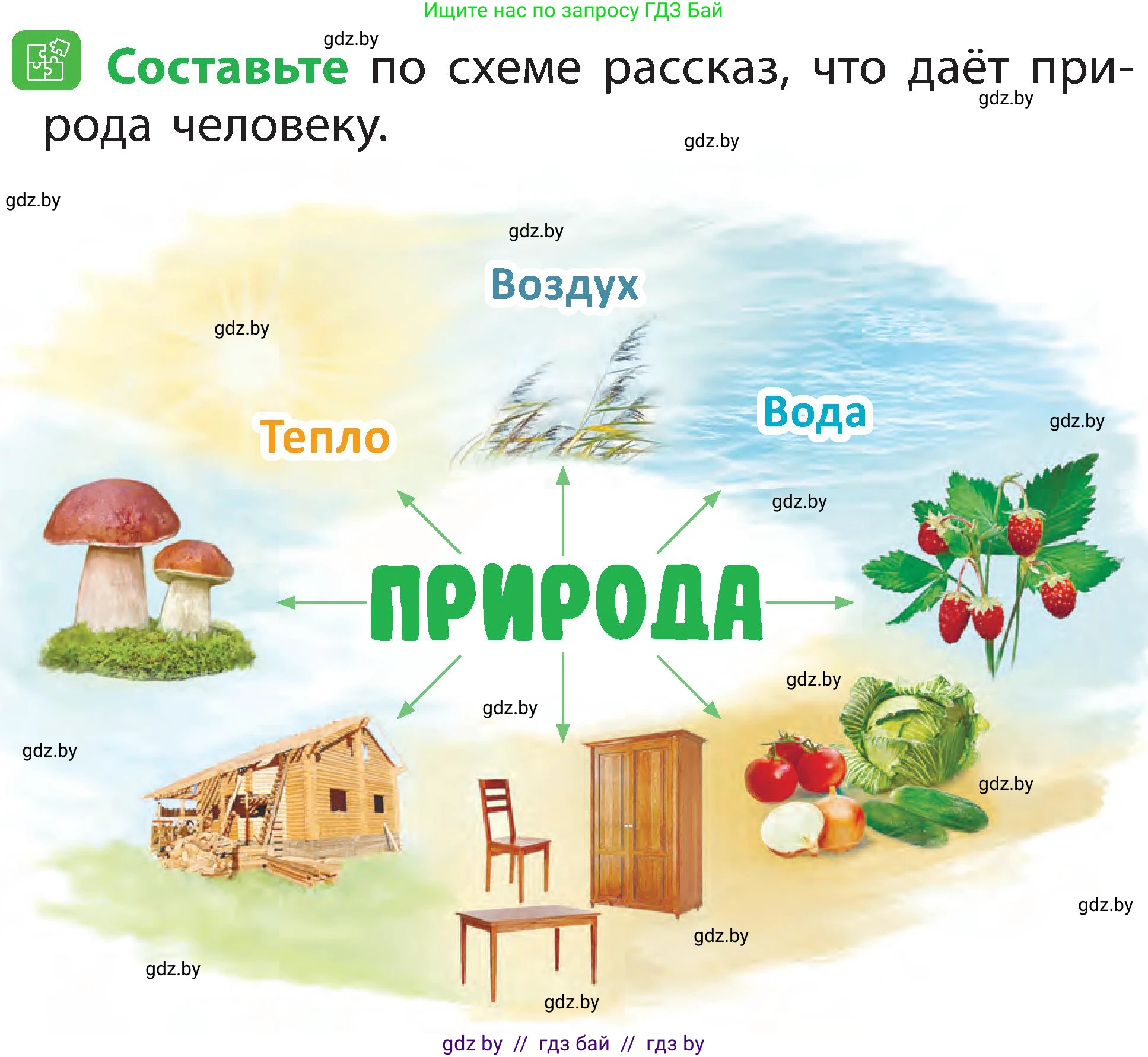 Условие номер 5 (страница 8) гдз по человек и миру 2 класс Трафимова, Трафимов, учебник