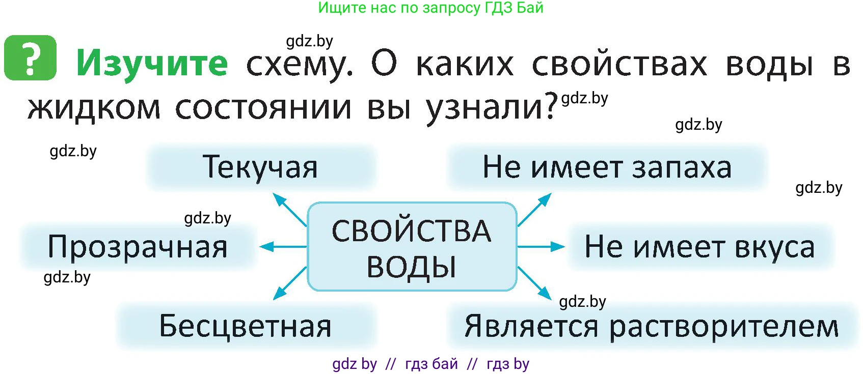 Условие номер 3 (страница 19) гдз по человек и миру 2 класс Трафимова, Трафимов, учебник