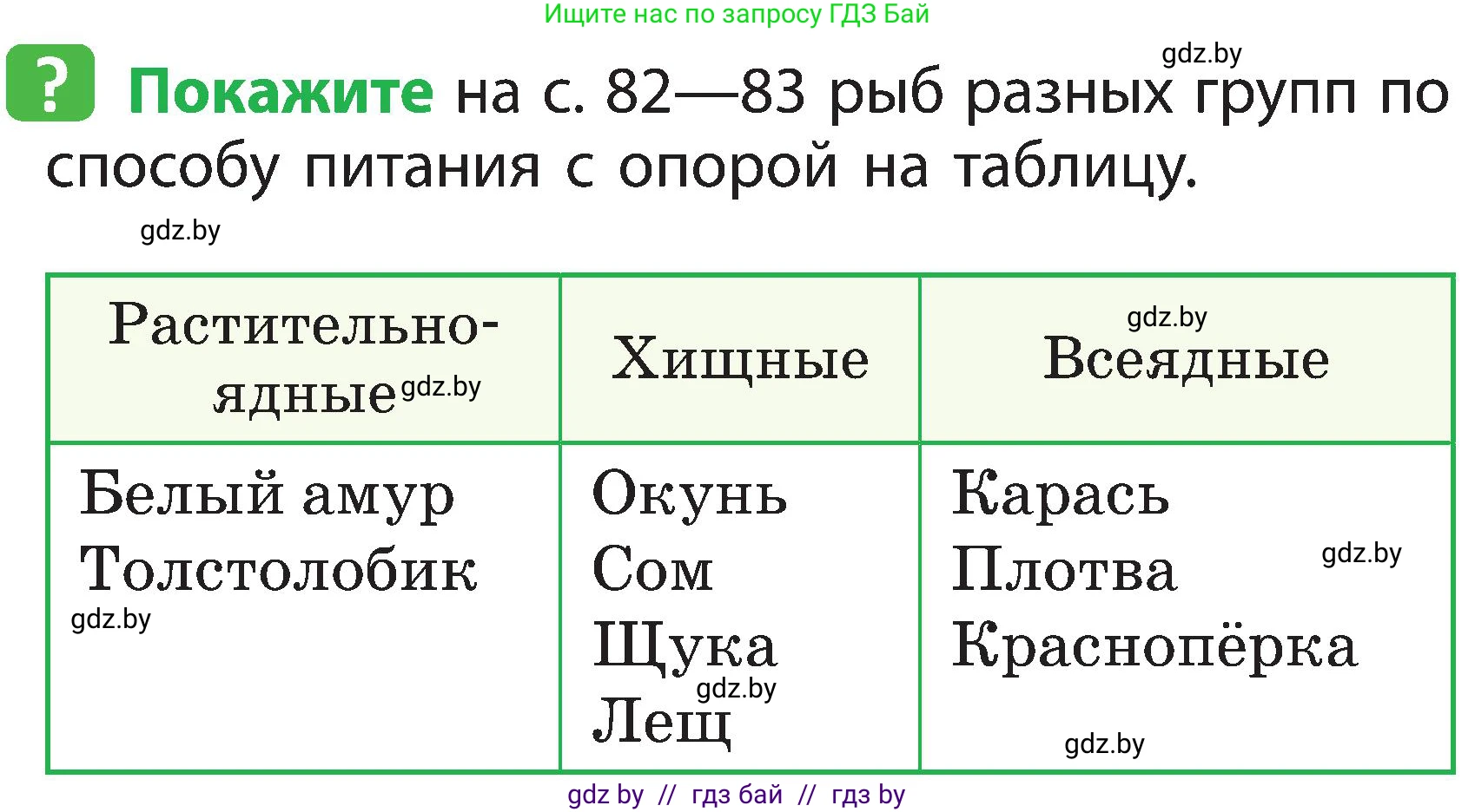 Условие номер 4 (страница 84) гдз по человек и миру 2 класс Трафимова, Трафимов, учебник