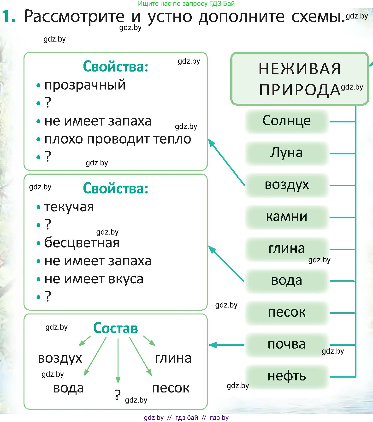 Условие номер 1 (страница 140) гдз по человек и миру 2 класс Трафимова, Трафимов, учебник