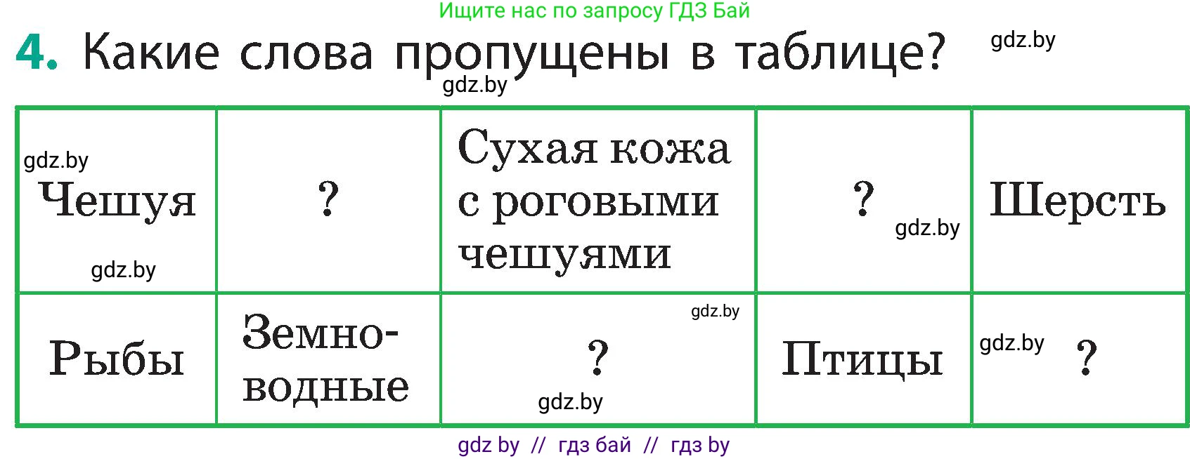 Условие номер 4 (страница 143) гдз по человек и миру 2 класс Трафимова, Трафимов, учебник
