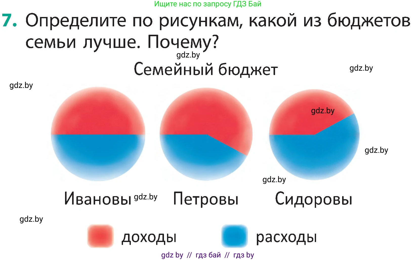 Условие номер 7 (страница 143) гдз по человек и миру 2 класс Трафимова, Трафимов, учебник