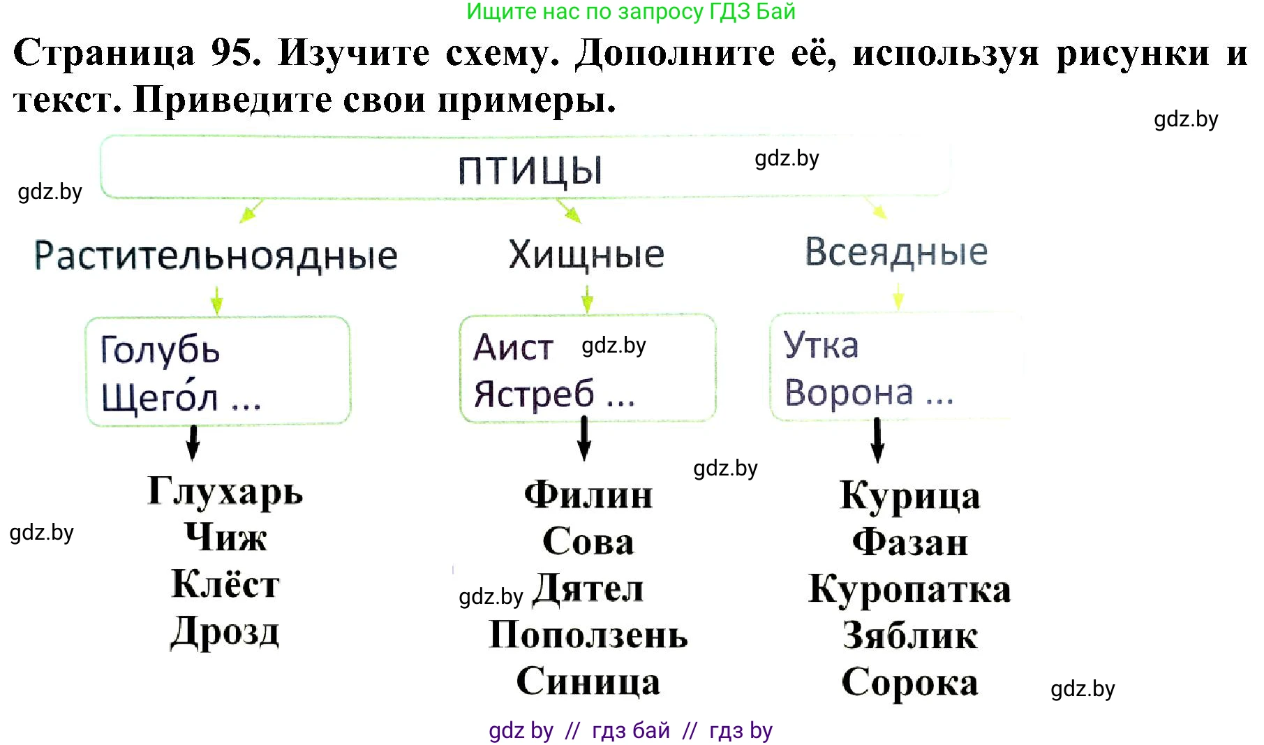 Решение номер 2 (страница 95) гдз по человек и миру 2 класс Трафимова, Трафимов, учебник