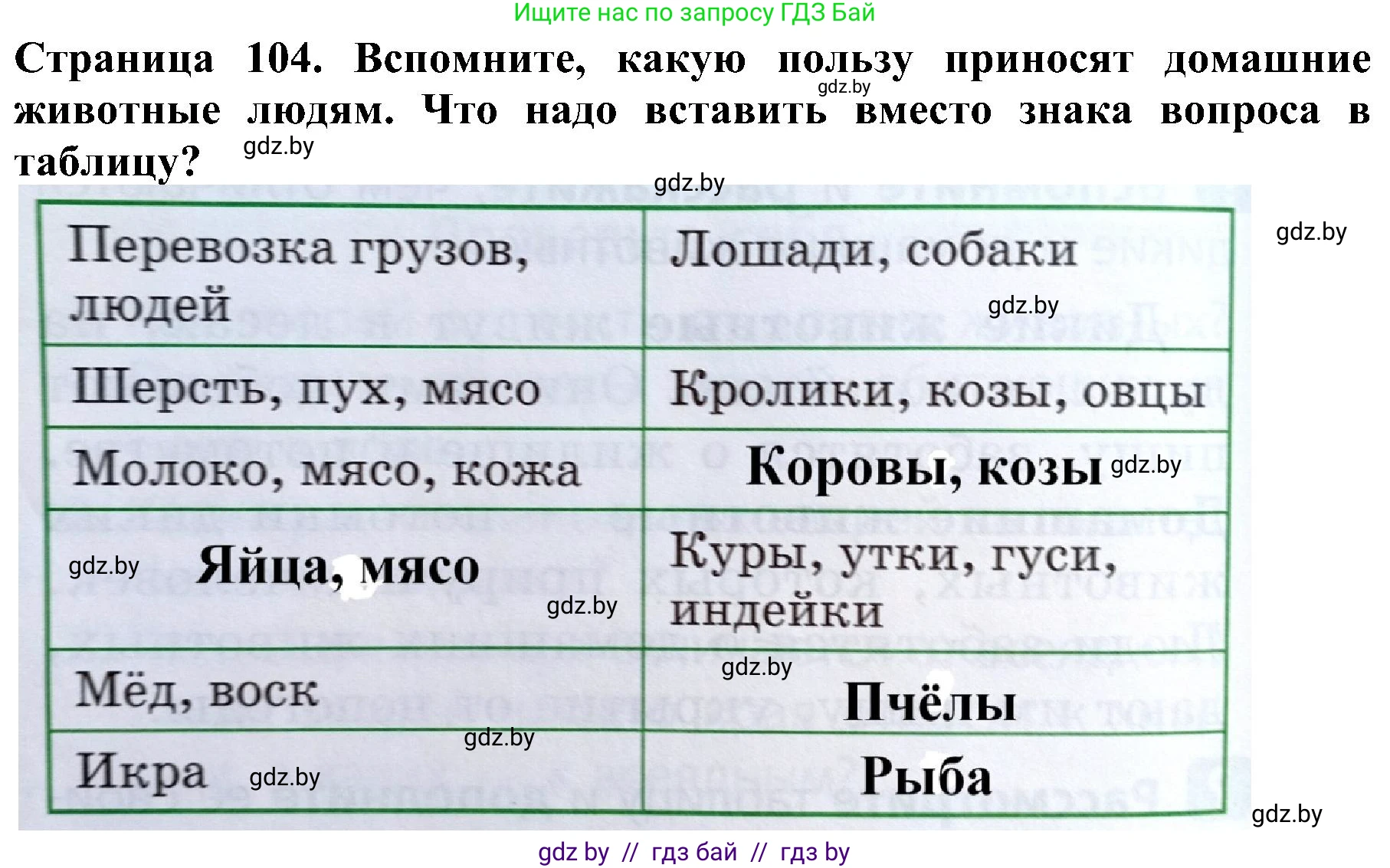 Решение номер 3 (страница 104) гдз по человек и миру 2 класс Трафимова, Трафимов, учебник