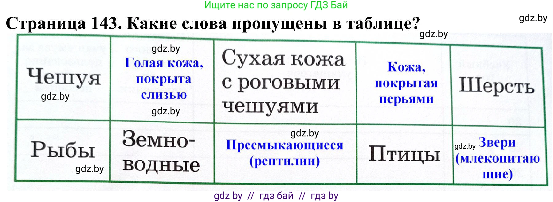 Решение номер 4 (страница 143) гдз по человек и миру 2 класс Трафимова, Трафимов, учебник