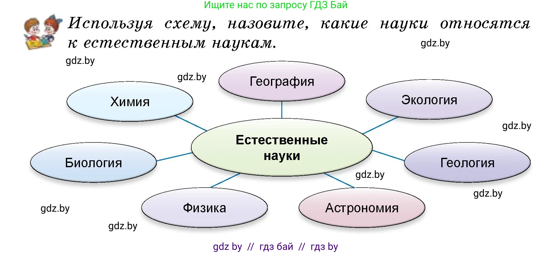 Условие  Вопросы внутри параграфа (страница 10) гдз по человек и миру 5 класс Лопух, Сарычева, учебник
