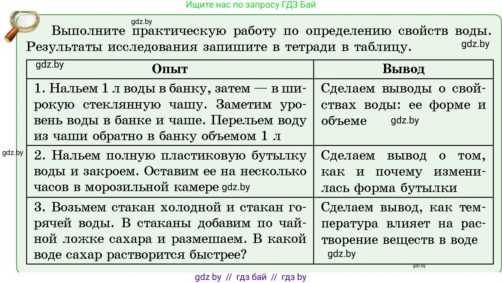 Условие  От теории к практике (страница 119) гдз по человек и миру 5 класс Лопух, Сарычева, учебник