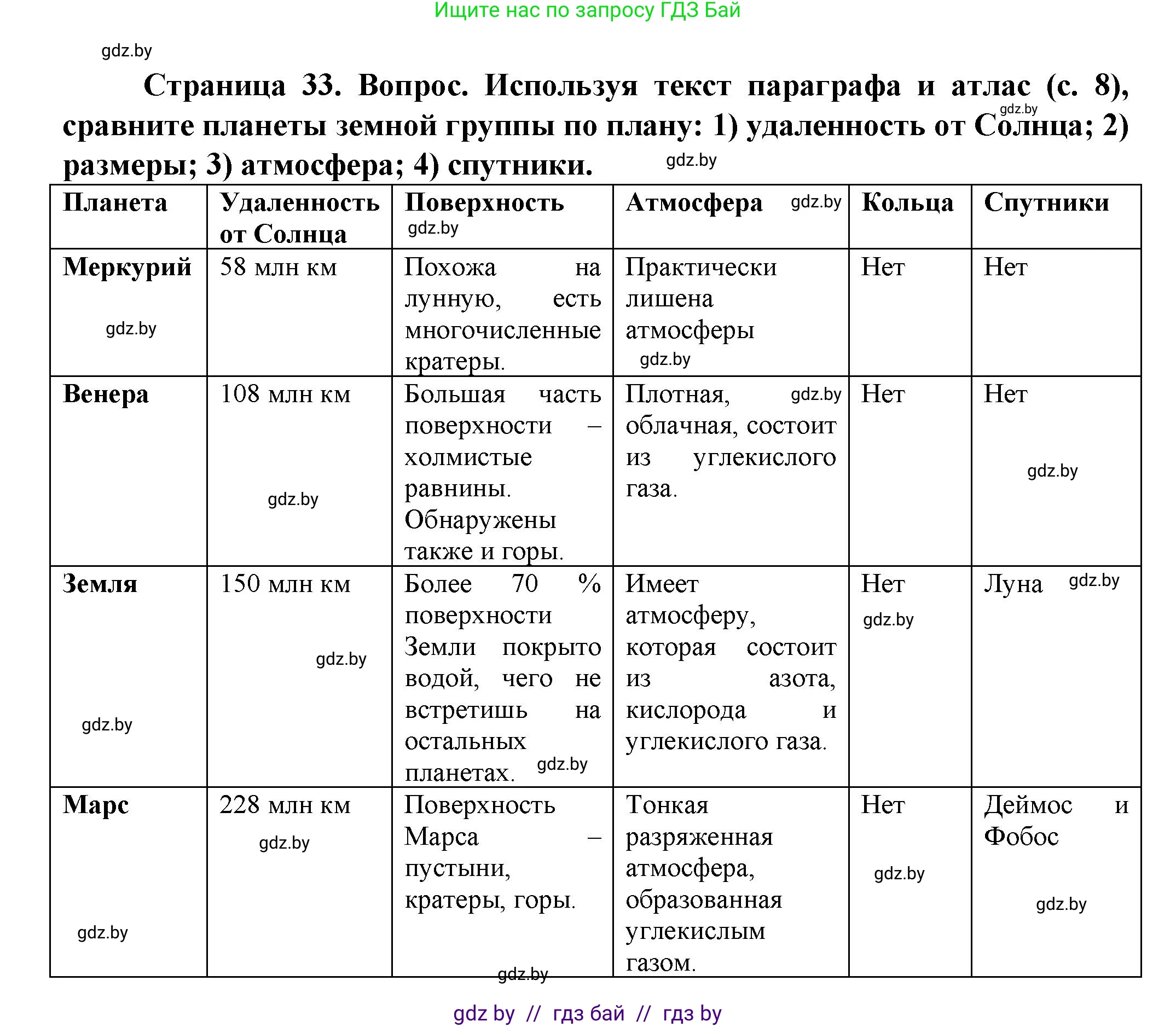 Решение  От теории к практике (страница 33) гдз по человек и миру 5 класс Лопух, Сарычева, учебник