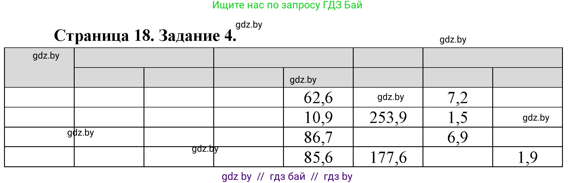 Решение номер 4 (страница 18) гдз по географии 11 класс Кольмакова, Сарычева, тетрадь для практических работ