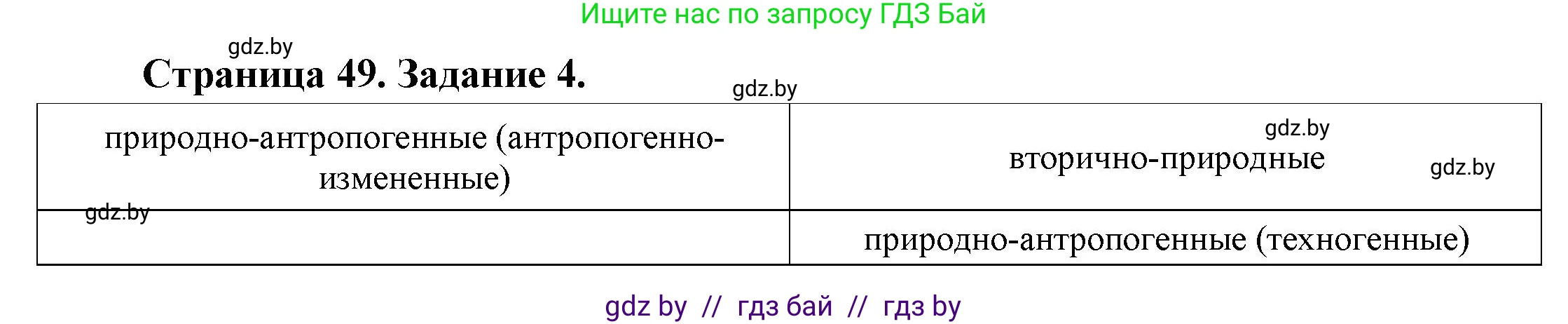 Решение номер 4 (страница 49) гдз по географии 11 класс Кольмакова, Сарычева, тетрадь для практических работ