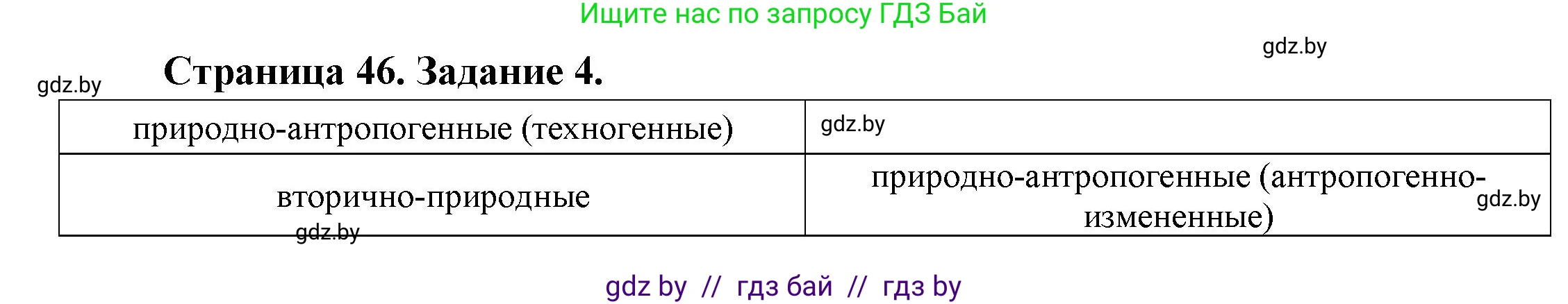 Решение номер 4 (страница 46) гдз по географии 11 класс Кольмакова, Сарычева, тетрадь для практических работ