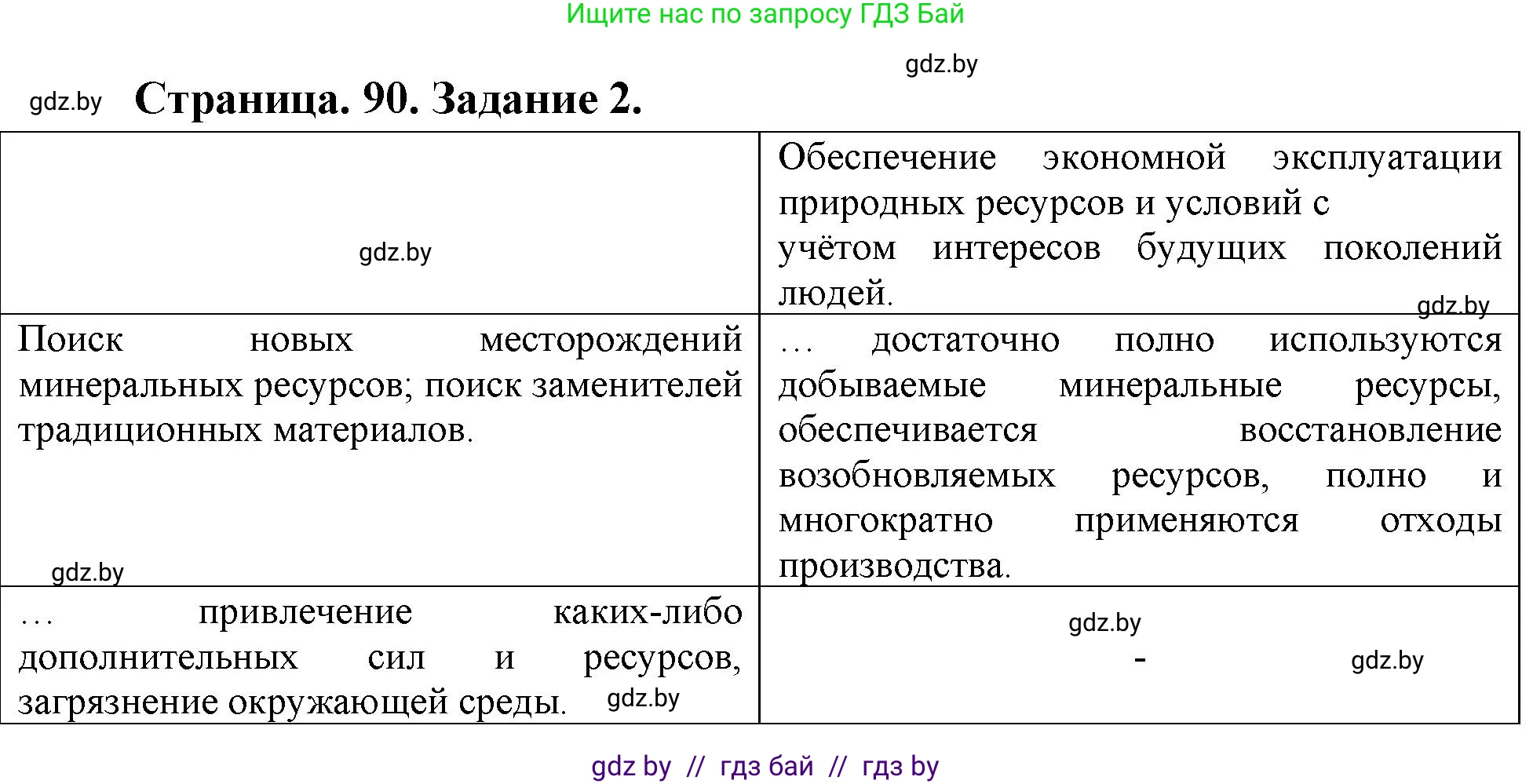Решение номер 2 (страница 90) гдз по географии 11 класс Кольмакова, Тарасёнок, рабочая тетрадь