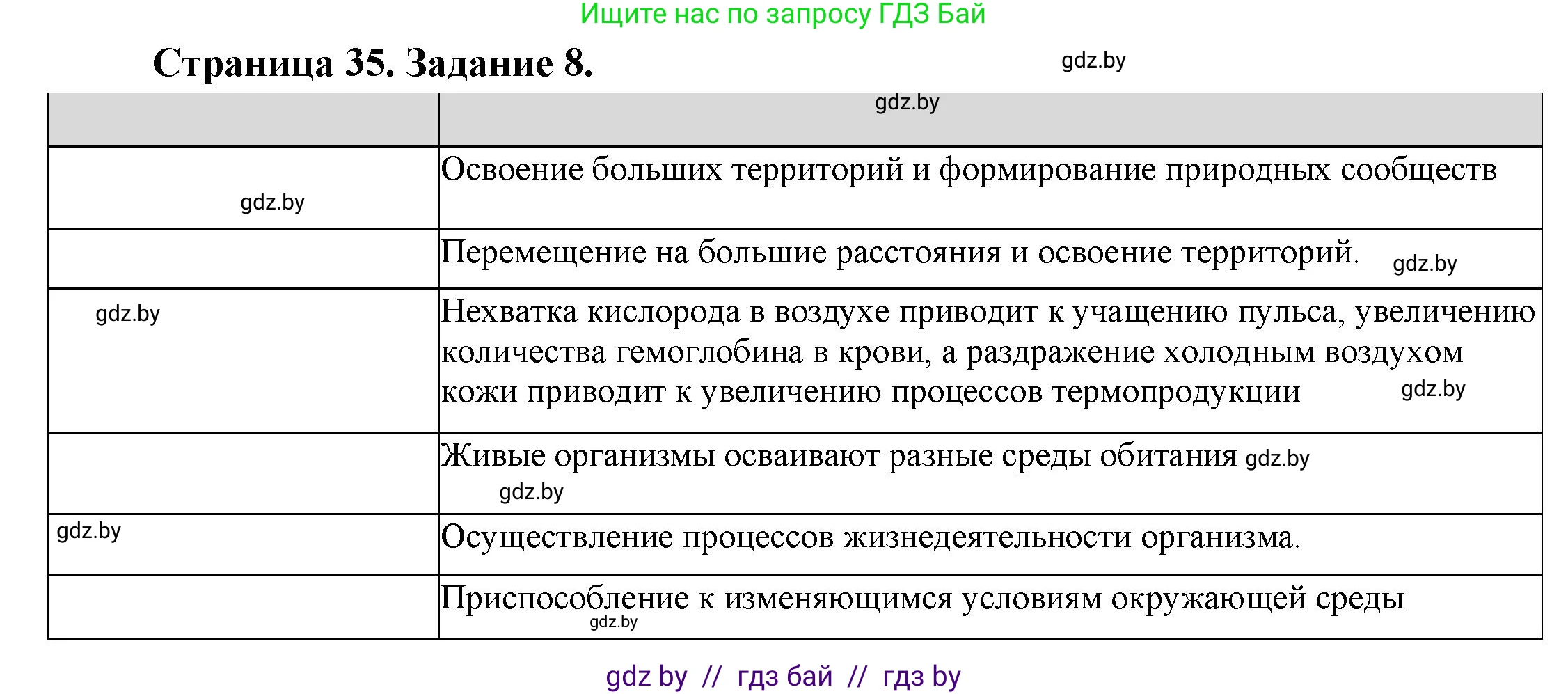 Решение номер 8* (страница 35) гдз по географии 11 класс Витченко, Антипова, тетрадь для практических работ