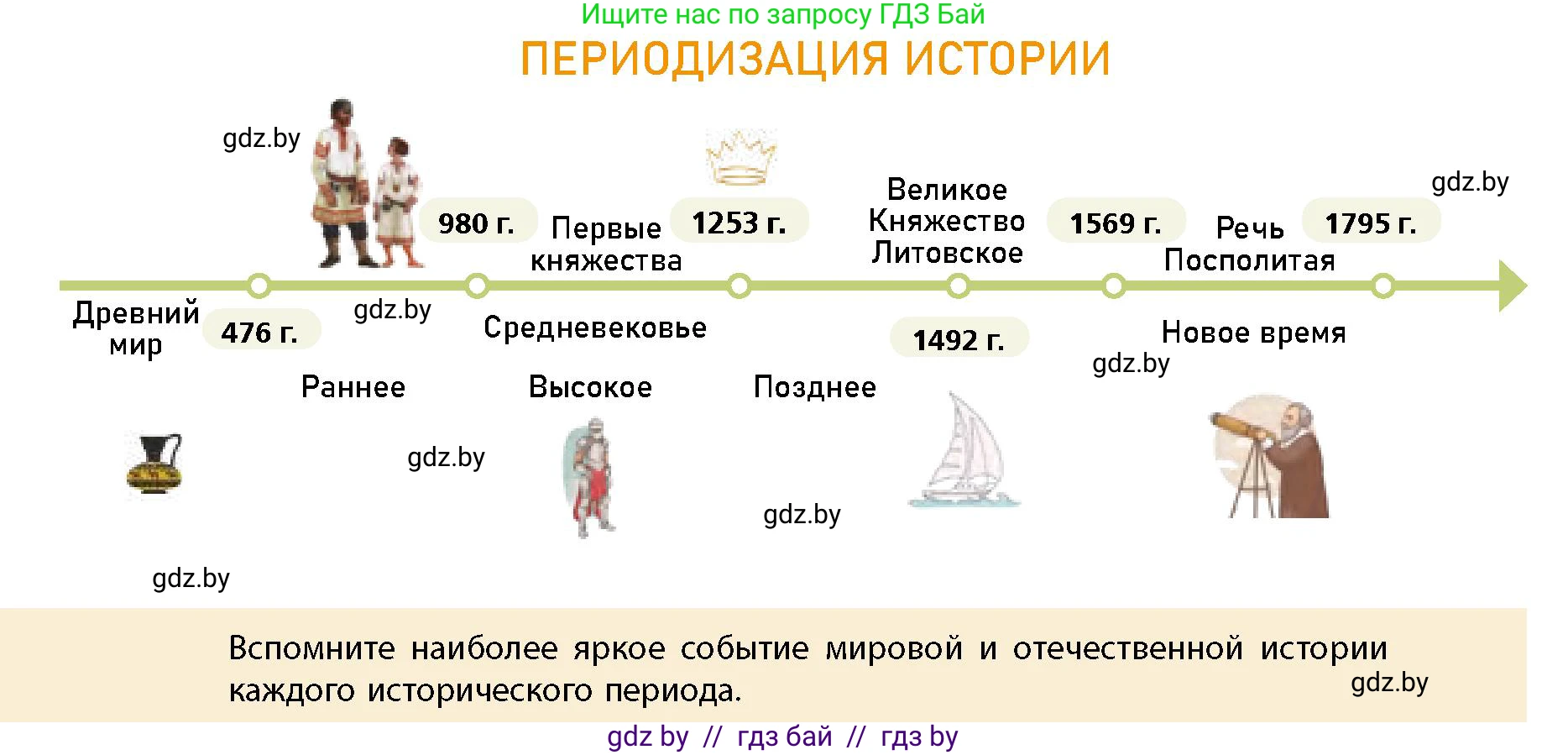 Условие  Периодизация истории (страница 14) гдз по истории Беларуси 10 класс Кохановский, Кошелев, учебник