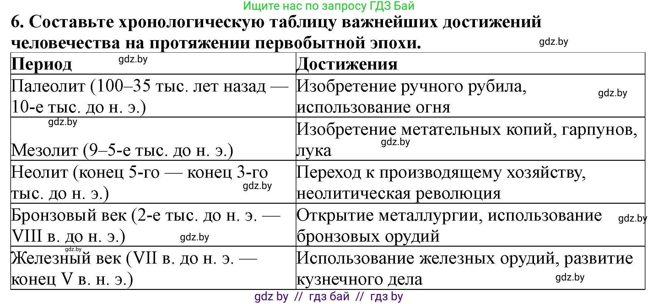 Решение номер 6 (страница 40) гдз по истории Беларуси 10 класс Кохановский, Кошелев, учебник