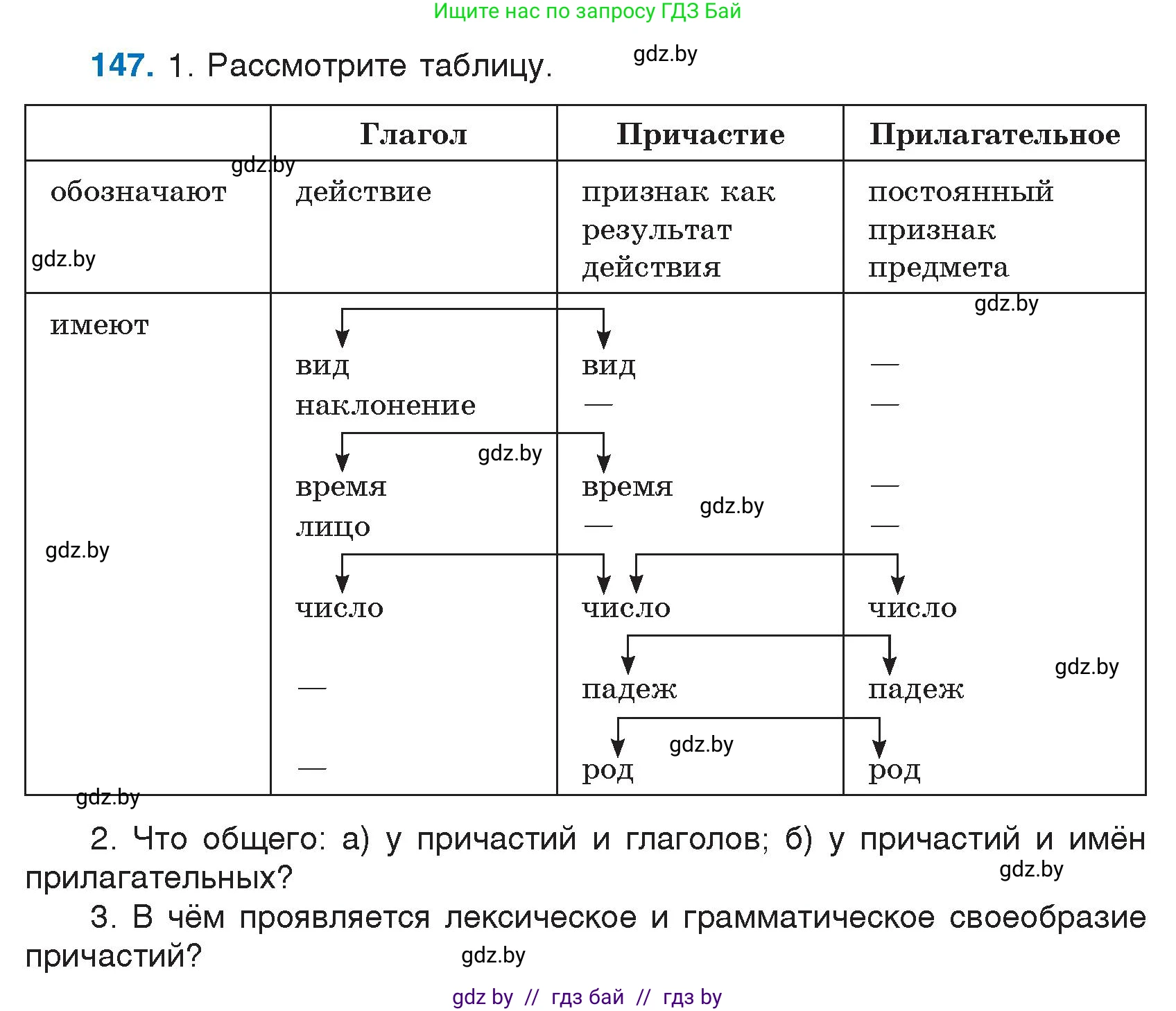 Условие номер 147 (страница 74) гдз по русскому языку 7 класс Волынец, Литвинко, учебник