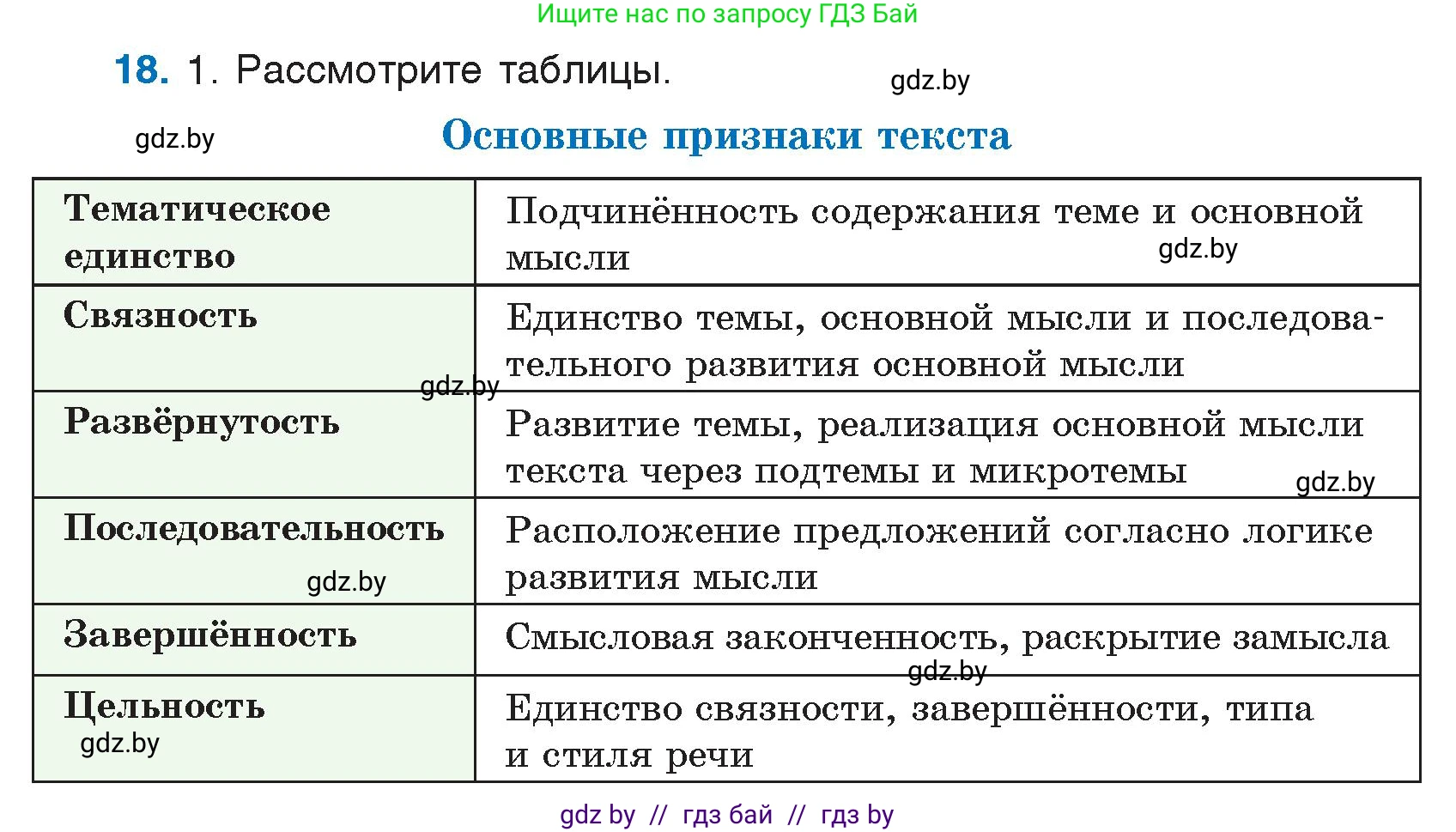 Условие номер 18 (страница 11) гдз по русскому языку 7 класс Волынец, Литвинко, учебник