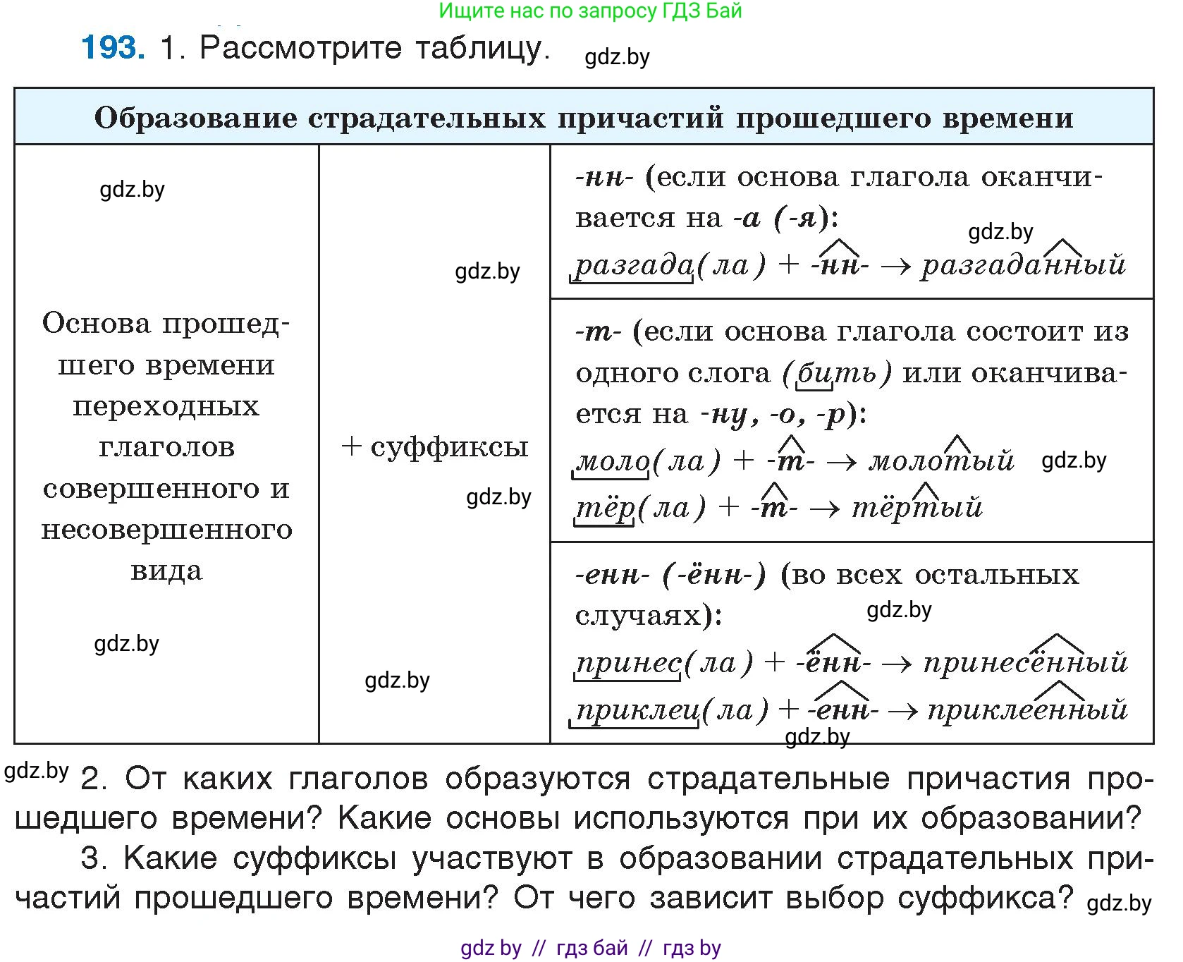 Условие номер 193 (страница 96) гдз по русскому языку 7 класс Волынец, Литвинко, учебник