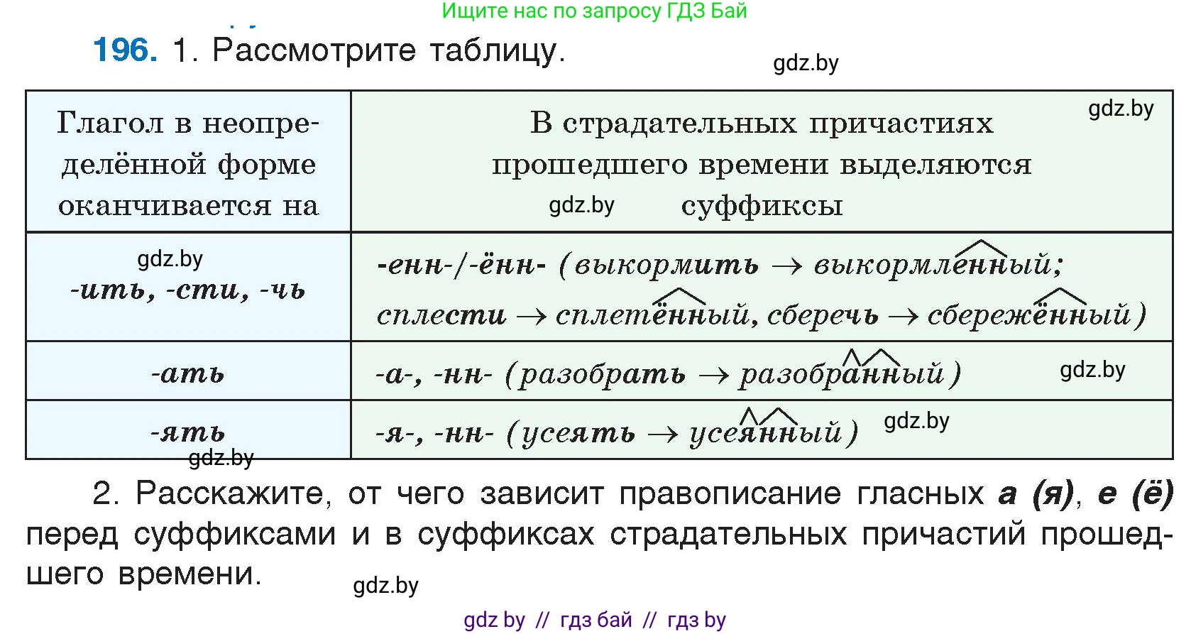 Условие номер 196 (страница 98) гдз по русскому языку 7 класс Волынец, Литвинко, учебник