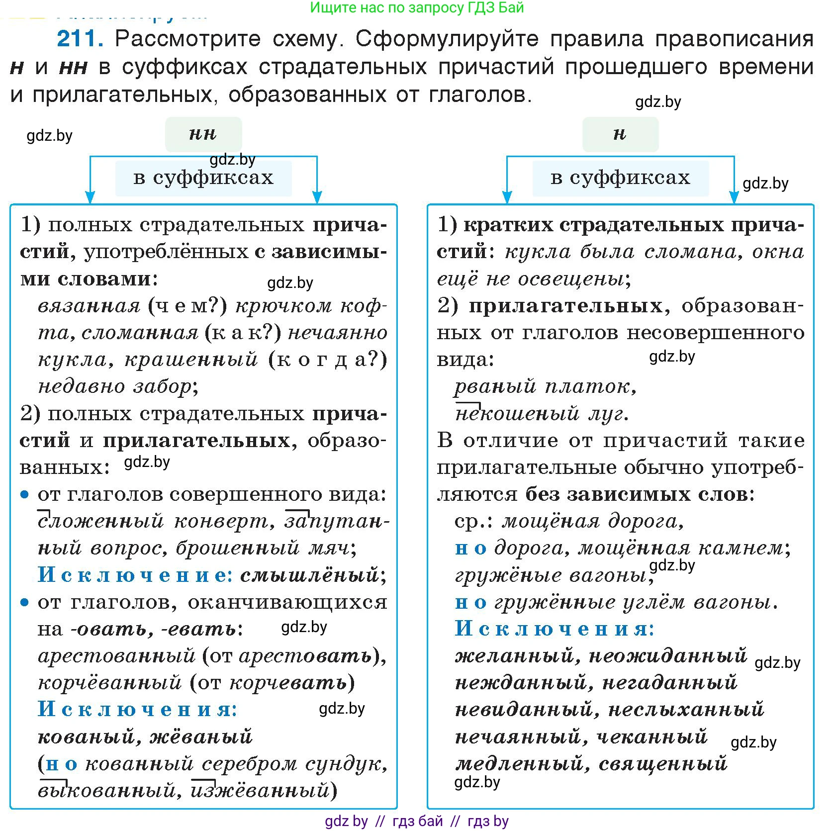 Условие номер 211 (страница 104) гдз по русскому языку 7 класс Волынец, Литвинко, учебник