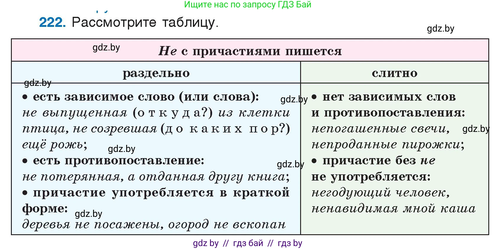 Условие номер 222 (страница 109) гдз по русскому языку 7 класс Волынец, Литвинко, учебник