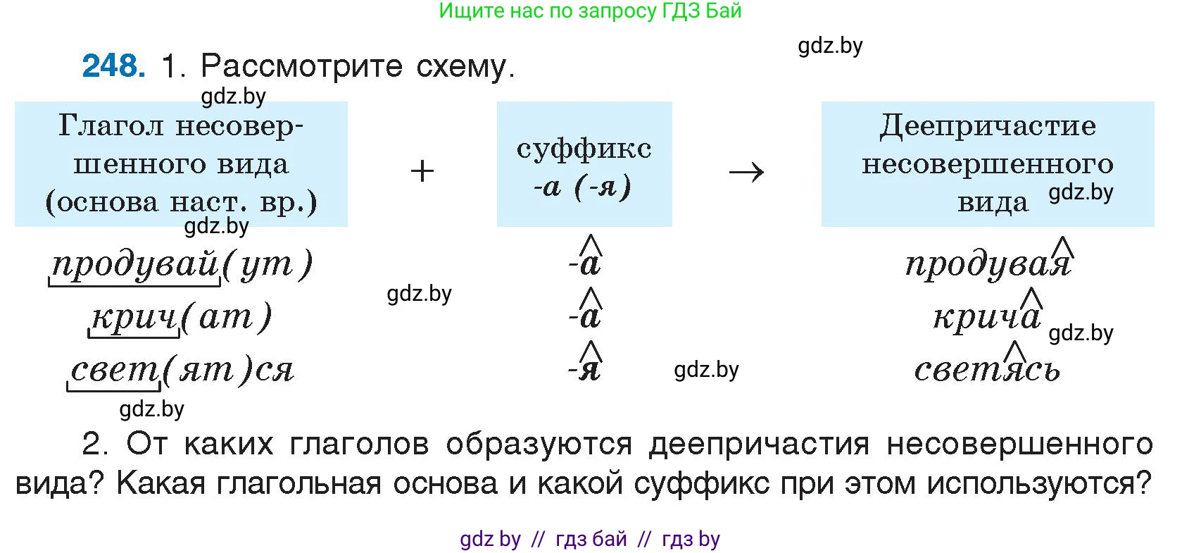 Условие номер 248 (страница 123) гдз по русскому языку 7 класс Волынец, Литвинко, учебник