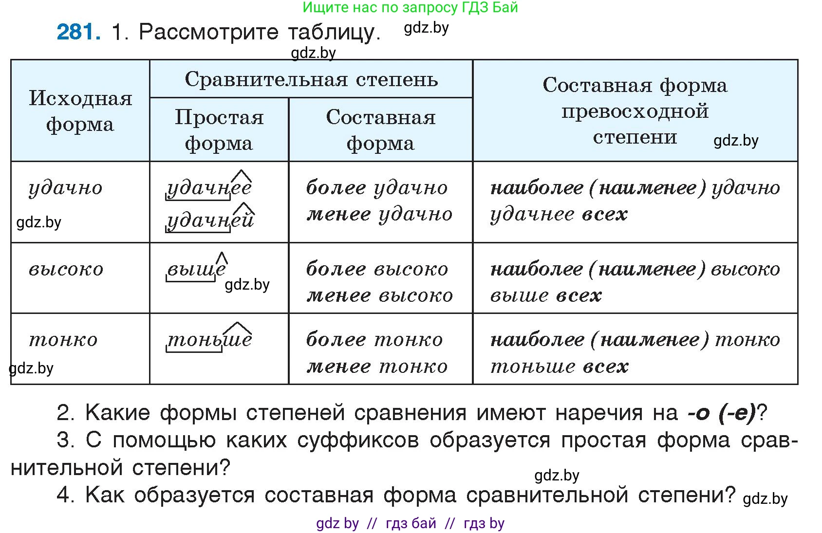 Условие номер 281 (страница 139) гдз по русскому языку 7 класс Волынец, Литвинко, учебник