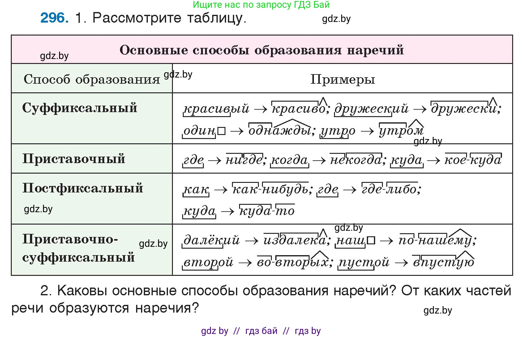 Условие номер 296 (страница 146) гдз по русскому языку 7 класс Волынец, Литвинко, учебник