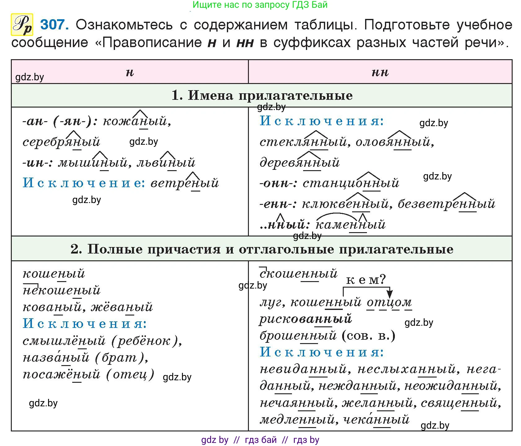 Условие номер 307 (страница 150) гдз по русскому языку 7 класс Волынец, Литвинко, учебник