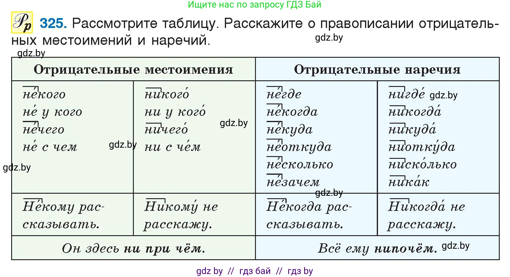 Условие номер 325 (страница 157) гдз по русскому языку 7 класс Волынец, Литвинко, учебник