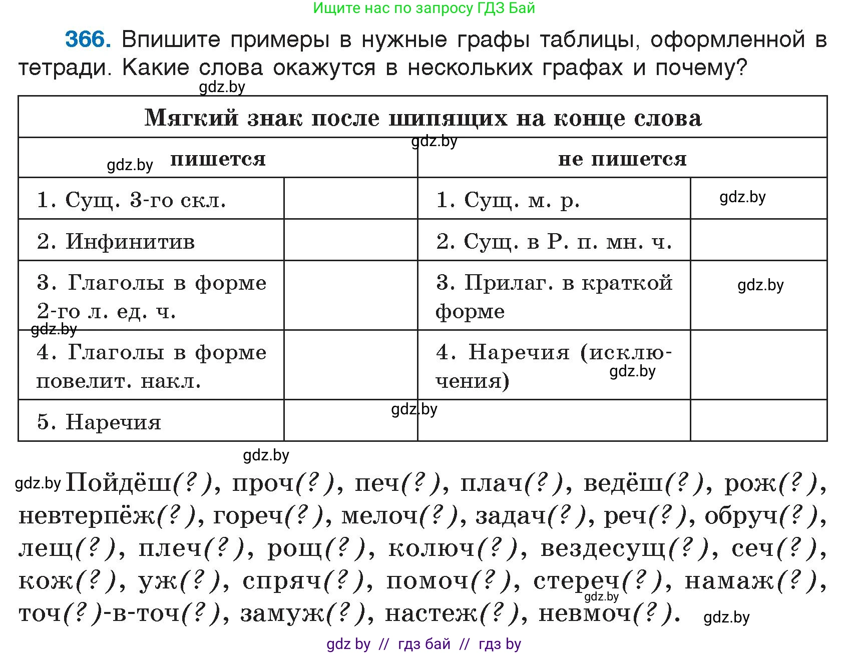 Условие номер 366 (страница 174) гдз по русскому языку 7 класс Волынец, Литвинко, учебник