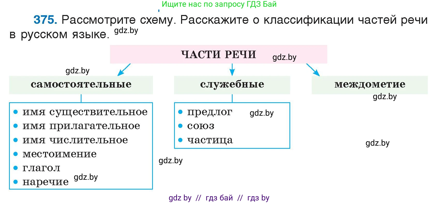 Условие номер 375 (страница 178) гдз по русскому языку 7 класс Волынец, Литвинко, учебник