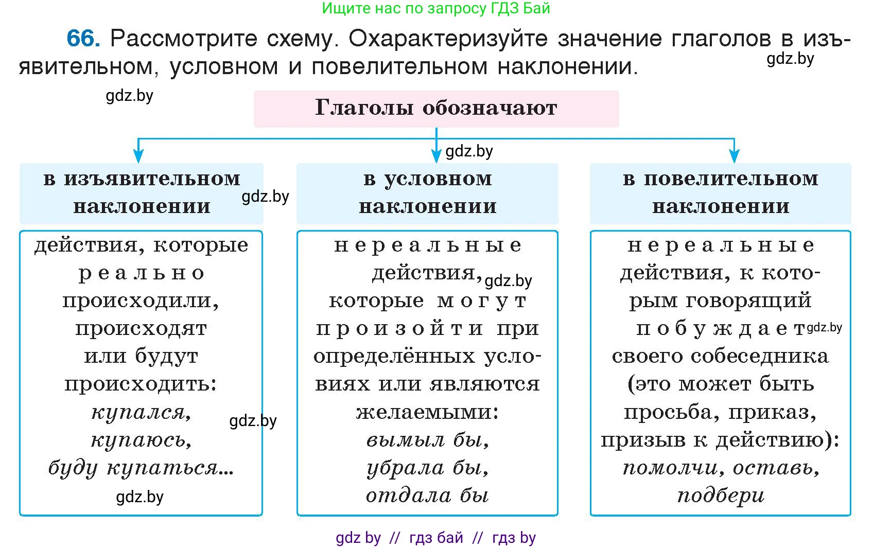 Условие номер 66 (страница 40) гдз по русскому языку 7 класс Волынец, Литвинко, учебник