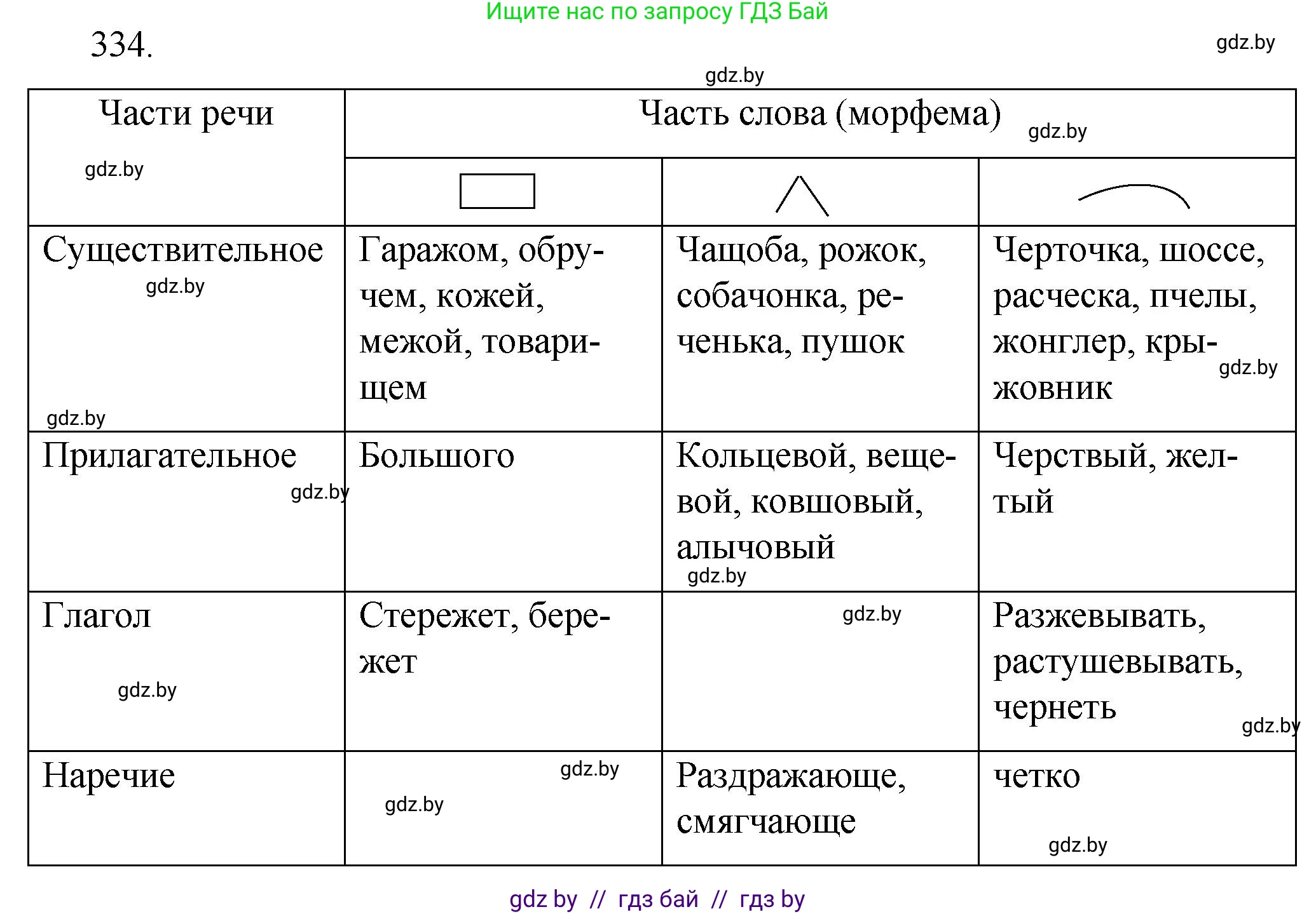 Решение номер 334 (страница 160) гдз по русскому языку 7 класс Волынец, Литвинко, учебник