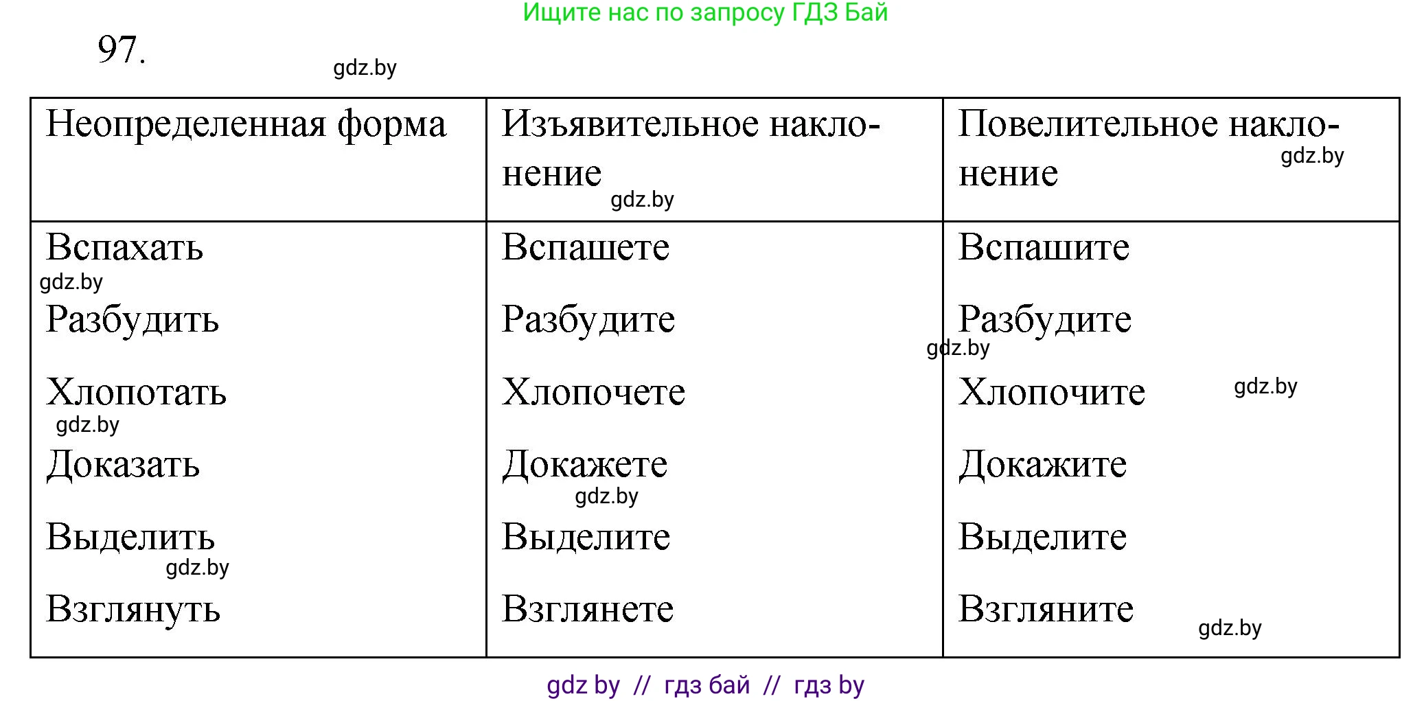 Решение номер 97 (страница 54) гдз по русскому языку 7 класс Волынец, Литвинко, учебник