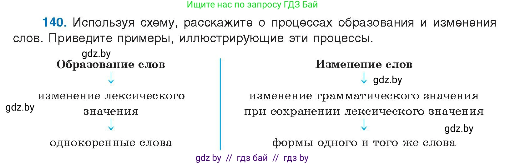 Условие номер 140 (страница 85) гдз по русскому языку 10 класс Леонович, Волынец, учебник
