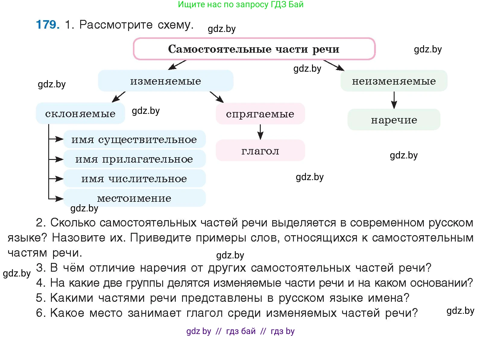Условие номер 179 (страница 103) гдз по русскому языку 10 класс Леонович, Волынец, учебник
