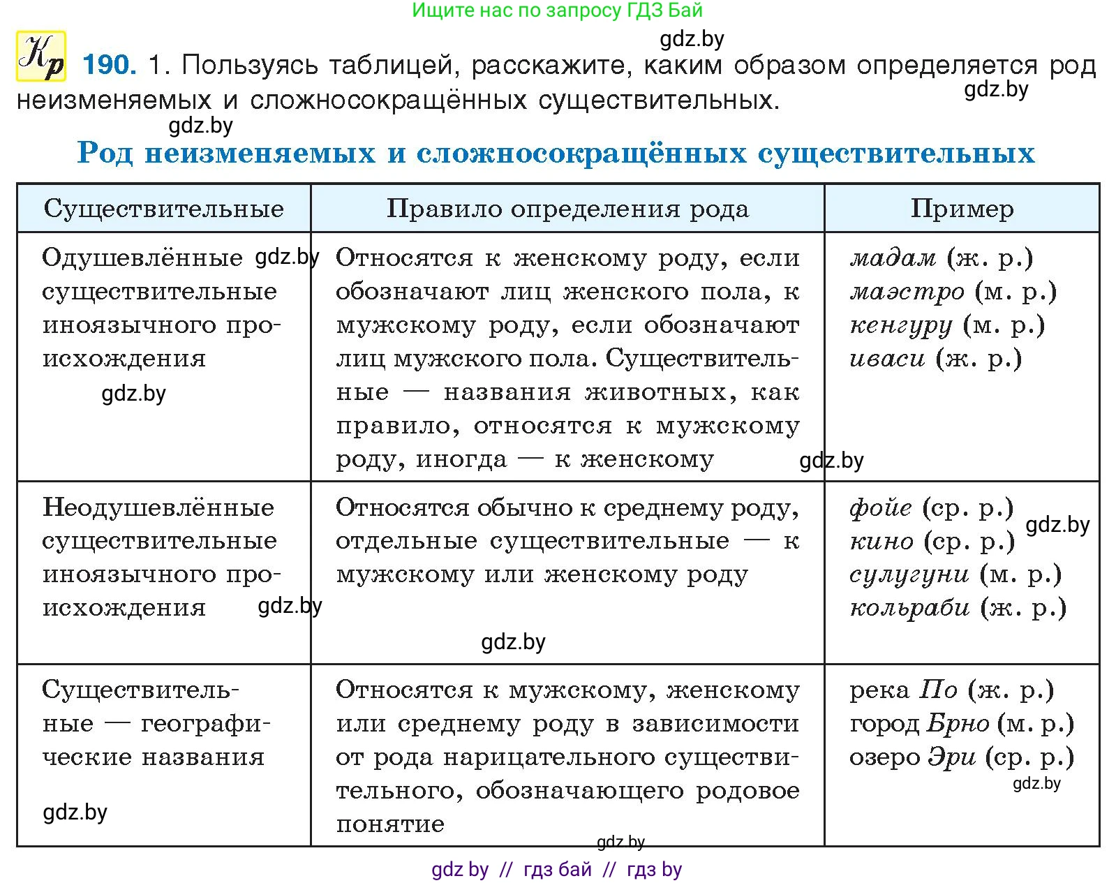 Условие номер 190 (страница 108) гдз по русскому языку 10 класс Леонович, Волынец, учебник