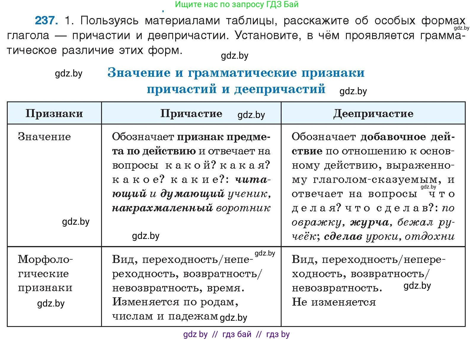 Условие номер 237 (страница 132) гдз по русскому языку 10 класс Леонович, Волынец, учебник