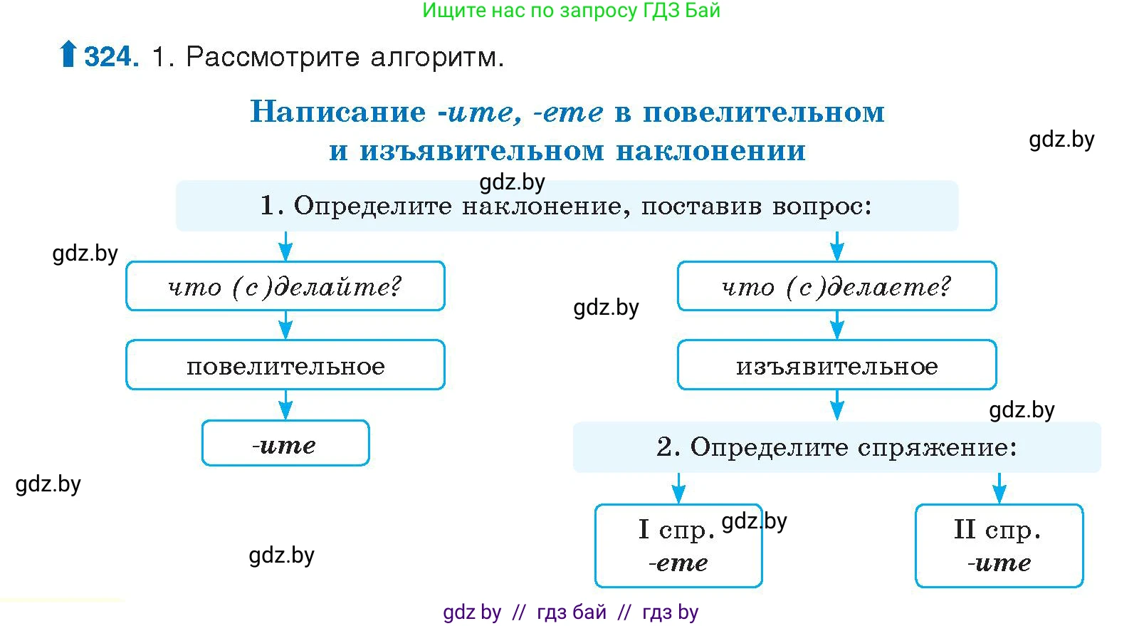 Условие номер 324 (страница 172) гдз по русскому языку 10 класс Леонович, Волынец, учебник