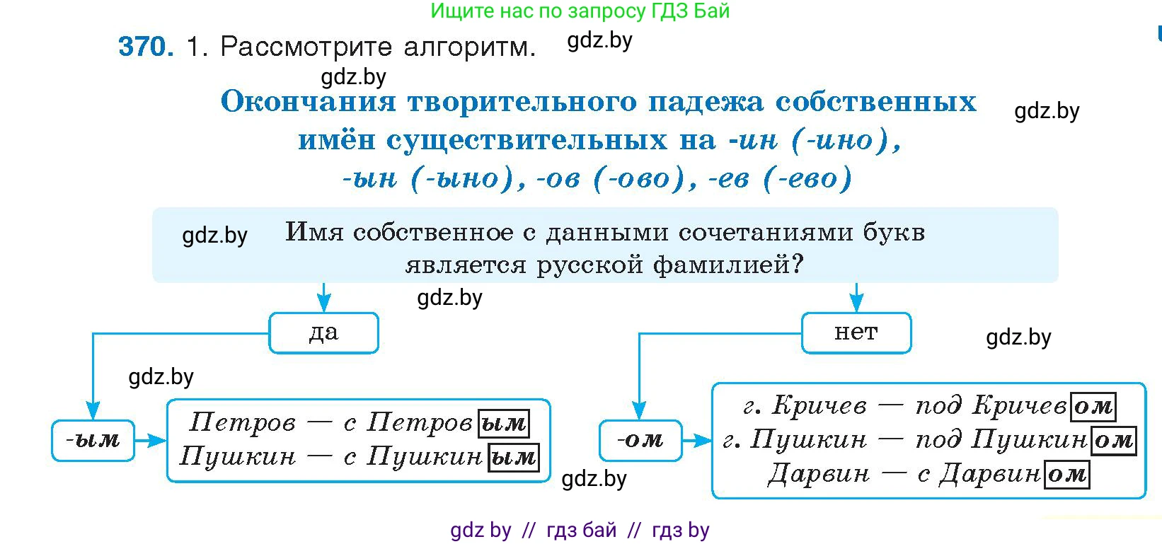 Условие номер 370 (страница 197) гдз по русскому языку 10 класс Леонович, Волынец, учебник