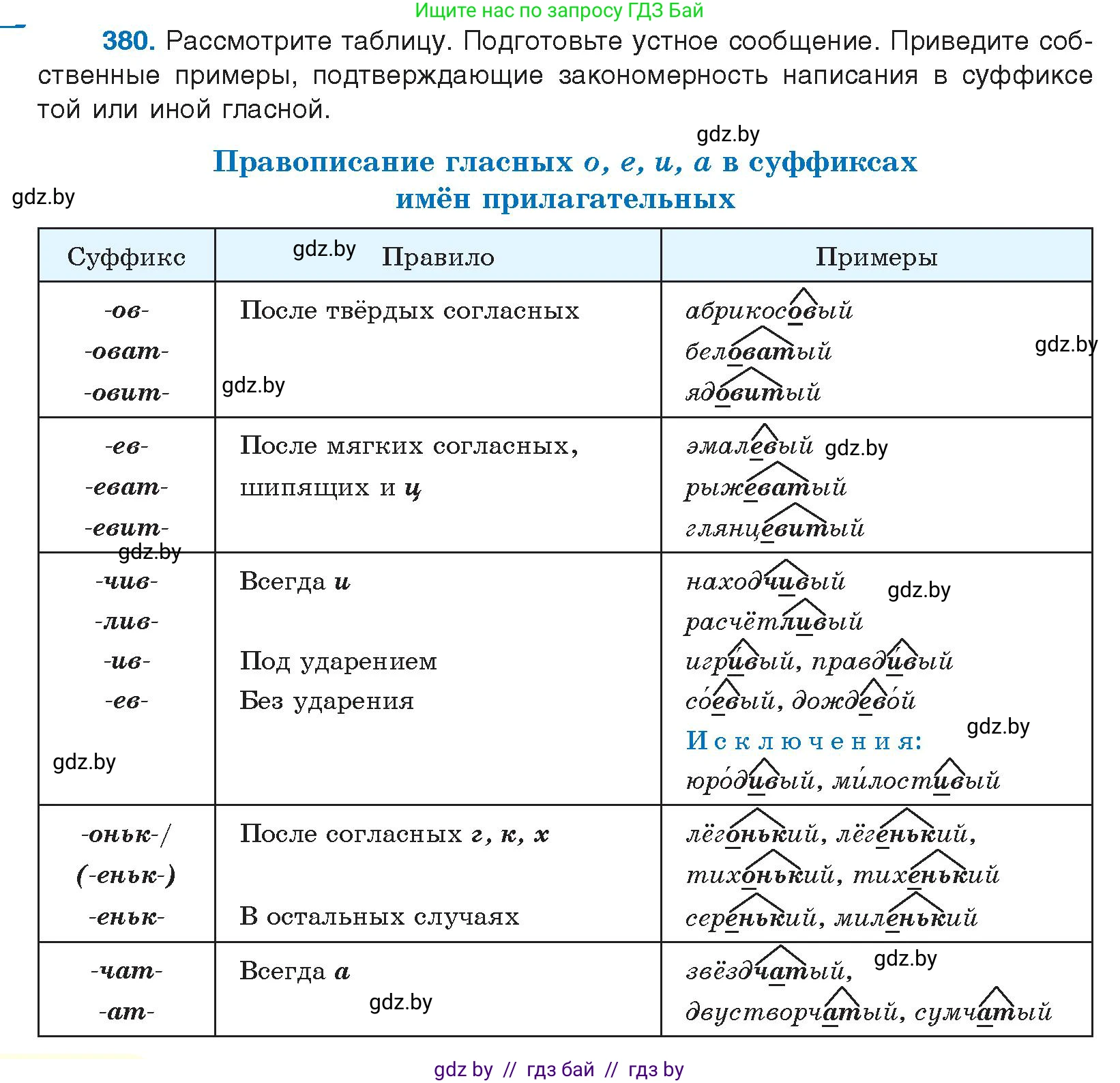 Условие номер 380 (страница 202) гдз по русскому языку 10 класс Леонович, Волынец, учебник