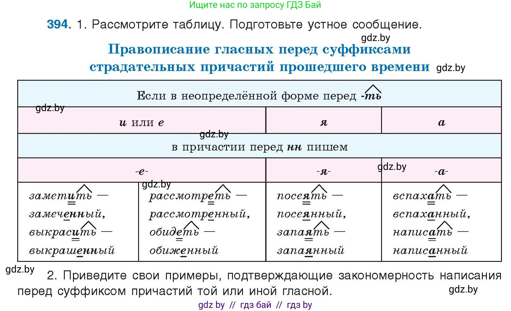 Условие номер 394 (страница 208) гдз по русскому языку 10 класс Леонович, Волынец, учебник