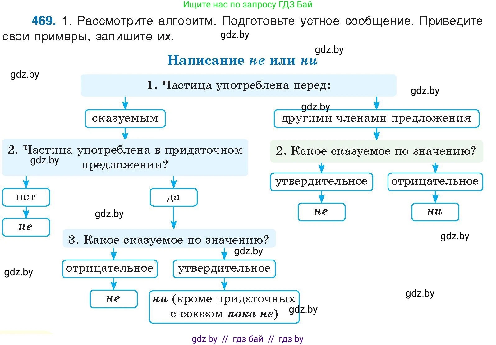 Условие номер 469 (страница 254) гдз по русскому языку 10 класс Леонович, Волынец, учебник