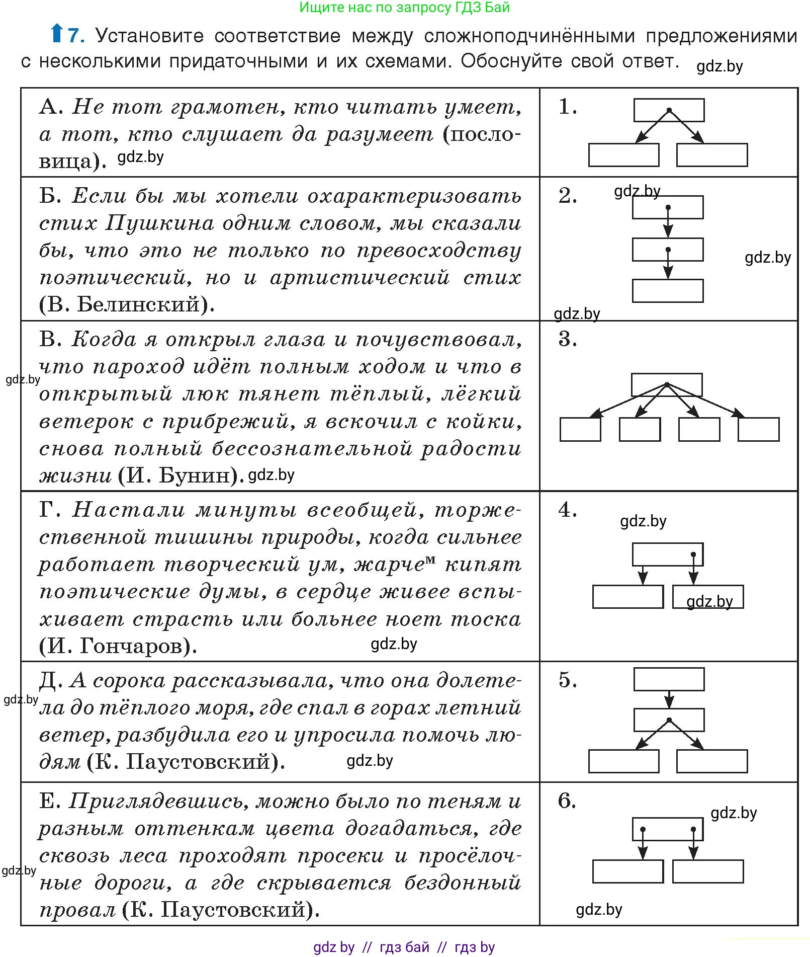 Условие номер 7 (страница 7) гдз по русскому языку 10 класс Леонович, Волынец, учебник