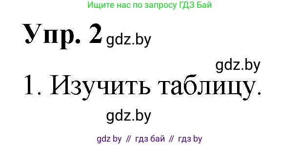 Решение номер 2 (страница 4) гдз по русскому языку 10 класс Леонович, Волынец, учебник