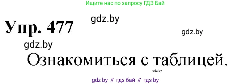 Решение номер 477 (страница 266) гдз по русскому языку 10 класс Леонович, Волынец, учебник