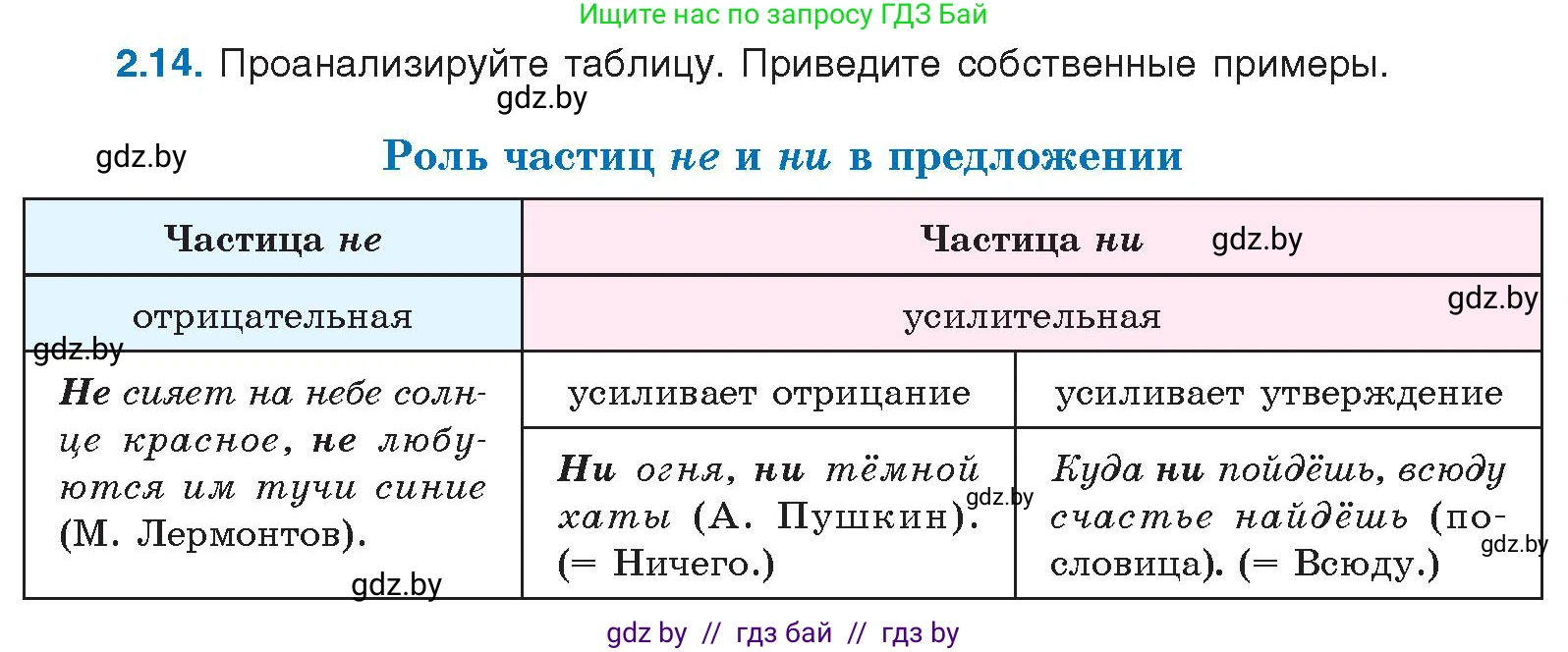 Условие номер 2.14 (страница 12) гдз по русскому языку 11 класс Долбик, Литвинко, учебник