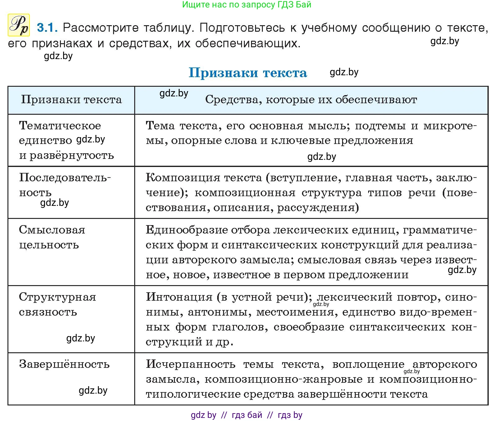 Условие номер 3.1 (страница 15) гдз по русскому языку 11 класс Долбик, Литвинко, учебник