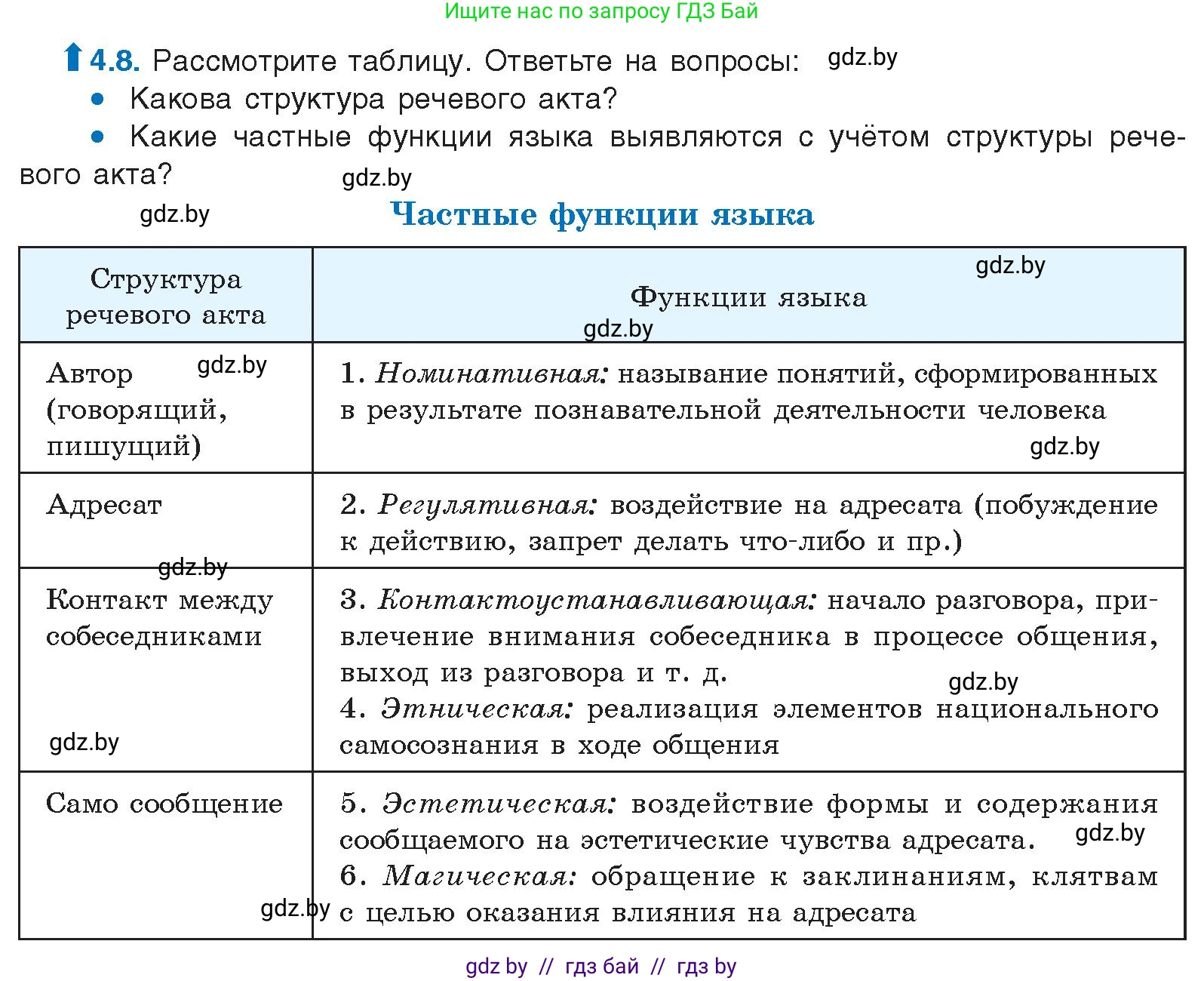 Условие номер 4.8 (страница 25) гдз по русскому языку 11 класс Долбик, Литвинко, учебник